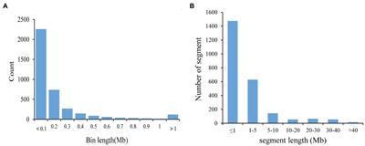 Construction of Chromosome Segment Substitution Lines and Inheritance of Seed-Pod Characteristics in Wild Soybean